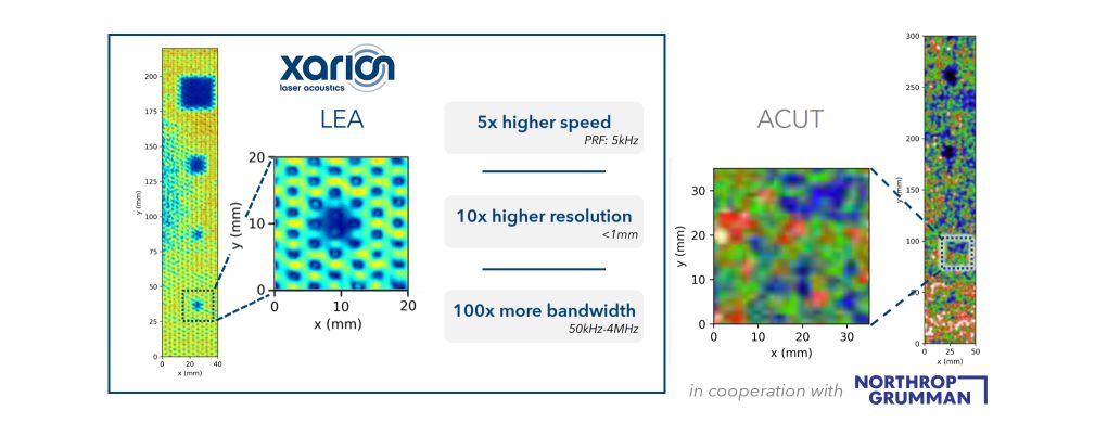 Comparison of LEA and ACUT C-scan images of a CFRP honeycomb structure (courtesy of Northrop Grumman), showing LEA achieving 5x higher speed and 10x higher resolution than air-coupled ultrasonic testing