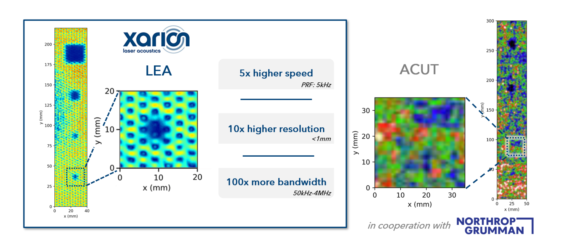 Laser-Excited Acoustics (LEA) vs. air-coupled UT (ACUT) - XARION Laser ...