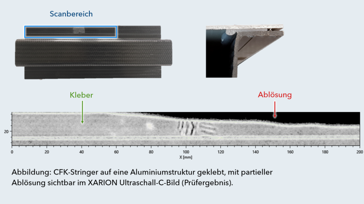 C-Scan-Darstellung: auf eine Aluminiumstruktur geklebter CFK-Stringer mit einer durch den XARION-Ultraschallscan erkannten teilweisen Ablösung